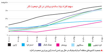 عوارض سالخوردگی