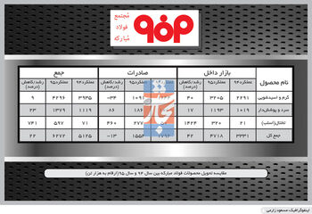 در مسیر توسعه