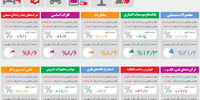 بازار کم‌رمق