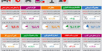 بازار کم‌رمق
