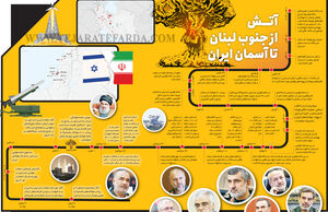 آتش از جنوب لبنان تا آسمان ایران