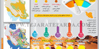بیابان‌زدایی