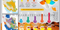 بیابان‌زدایی