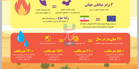 شدت مصرف انرژی در ایران
