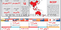 پیمان تجارت