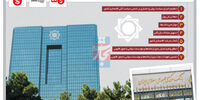 بخشی از وظایف و اختیارات بانک مرکزی در قانون پولی و بانکی سال 1351