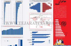 مهاجران خسته