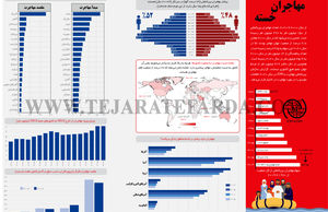مهاجران خسته