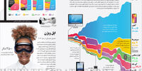 انقلاب محصولات اپل 2024-2007