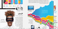 انقلاب محصولات اپل 2024-2007