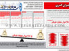 جبران کسری