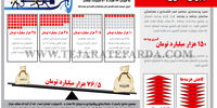 جبران کسری