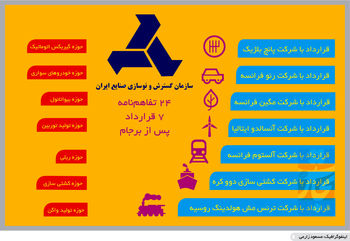 آهن‌ربای سرمایه‌