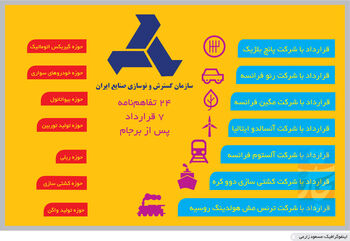 آهن‌ربای سرمایه‌