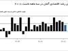 اولین لغزش
