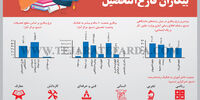 بیکاران فارغ‌التحصیل