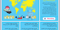 اوراق عراقی