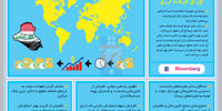 اوراق عراقی