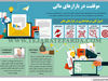 موفقیت در بازارهای مالی