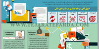 موفقیت در بازارهای مالی