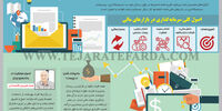 موفقیت در بازارهای مالی