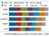 بر باد رفتن منابع


