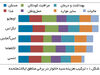بر باد رفتن منابع

