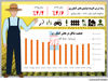 رشد ارزش افزوده تولیدی بخش کشاورزی  