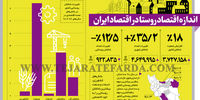 اندازه اقتصاد روستا در اقتصاد ایران
