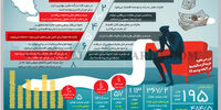 هزینه کرد مالیات