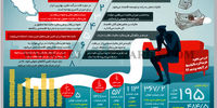 هزینه کرد مالیات