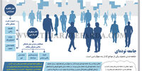 جامعه توده‌ای