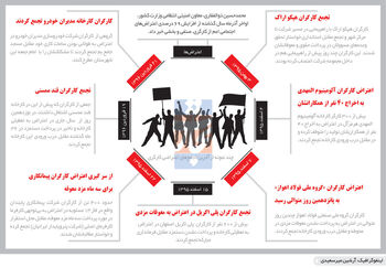 خشم و فقر