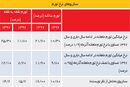 در جست‌وجوی رونق بازارها
