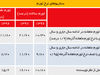در جست‌وجوی رونق بازارها