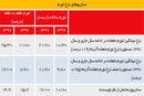 در جست‌وجوی رونق بازارها