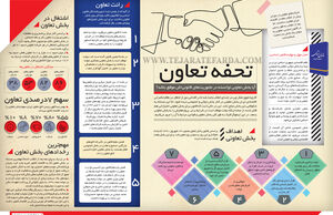 تحفه تعاون