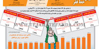 ژرفای خط فقر