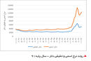 بازار سردرگم

