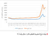 بازار سردرگم


