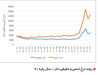 بازار سردرگم

