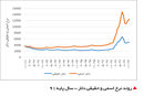 بازار سردرگم


