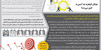 اولین استعفا