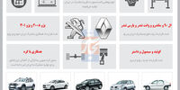 تولید با شریک