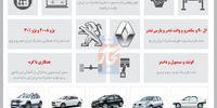 تولید با شریک