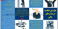 عوارض شکست در بازارهای مالی