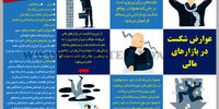عوارض شکست در بازارهای مالی