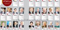 30 اقتصاددان برتر جهان به انتخاب سایت IDEAS