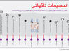 آرامش تجاری