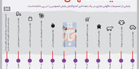 آرامش تجاری